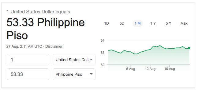 advantages of weak peso for ofw cavitehomes cavitehomes